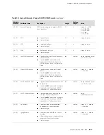 Предварительный просмотр 307 страницы Juniper JUNOSE 11.1.X - BROADBAND ACCESS CONFIGURATION GUIDE 6-4-2010 Configuration Manual