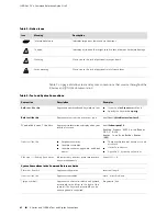 Preview for 40 page of Juniper JUNOSE 11.1.X - COMMAND REFERENCE N TO Z 4-6-2010 Command Reference Manual