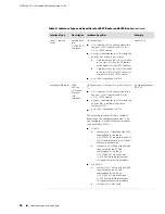 Предварительный просмотр 60 страницы Juniper JUNOSE 11.1.X - COMMAND REFERENCE N TO Z 4-6-2010 Command Reference Manual