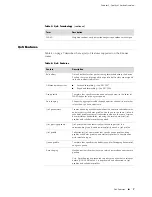 Предварительный просмотр 39 страницы Juniper JUNOSE 11.1.X - QUALITY OF SERVICE CONFIGURATION GUIDE 3-21-2010 Configuration Manual