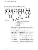 Предварительный просмотр 150 страницы Juniper JUNOSE 11.1.X - QUALITY OF SERVICE CONFIGURATION GUIDE 3-21-2010 Configuration Manual