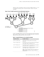 Предварительный просмотр 151 страницы Juniper JUNOSE 11.1.X - QUALITY OF SERVICE CONFIGURATION GUIDE 3-21-2010 Configuration Manual