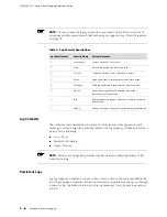 Предварительный просмотр 28 страницы Juniper JUNOSE 11.1.X - SYSTEM EVENT LOGGING  3-24-2010 Reference Manual