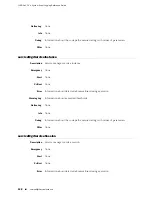 Предварительный просмотр 262 страницы Juniper JUNOSE 11.1.X - SYSTEM EVENT LOGGING  3-24-2010 Reference Manual