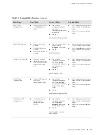 Предварительный просмотр 103 страницы Juniper JUNOSe 11.1 Configuration Manual