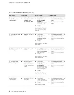 Предварительный просмотр 106 страницы Juniper JUNOSe 11.1 Configuration Manual