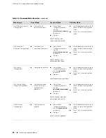 Предварительный просмотр 110 страницы Juniper JUNOSe 11.1 Configuration Manual