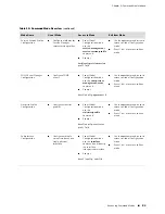 Предварительный просмотр 113 страницы Juniper JUNOSe 11.1 Configuration Manual