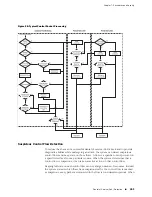 Предварительный просмотр 481 страницы Juniper JUNOSe 11.1 Configuration Manual