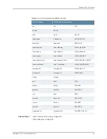 Предварительный просмотр 247 страницы Juniper JUNOSE 11.2.X BGP AND MPLS Configuration Manual