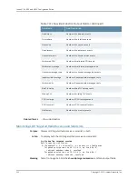 Preview for 378 page of Juniper JUNOSE 11.2.X BGP AND MPLS Configuration Manual