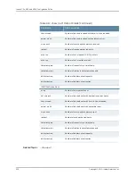 Preview for 538 page of Juniper JUNOSE 11.2.X BGP AND MPLS Configuration Manual