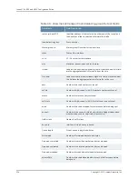 Preview for 540 page of Juniper JUNOSE 11.2.X BGP AND MPLS Configuration Manual