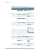 Предварительный просмотр 72 страницы Juniper JUNOSE 11.2.X IP SERVICES Configuration Manual