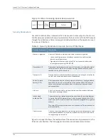 Предварительный просмотр 150 страницы Juniper JUNOSE 11.2.X IP SERVICES Configuration Manual