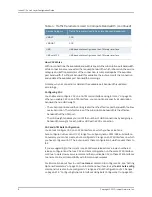 Предварительный просмотр 40 страницы Juniper JUNOSE 11.2 Configuration Manual