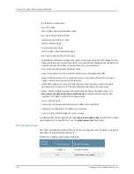 Preview for 188 page of Juniper JUNOSE 11.3 Configuration Manual