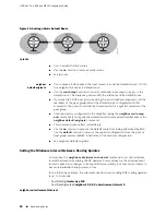 Предварительный просмотр 94 страницы Juniper JUNOSE Configuration Manual