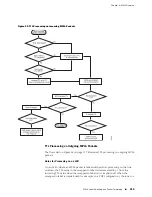 Предварительный просмотр 251 страницы Juniper JUNOSE Configuration Manual