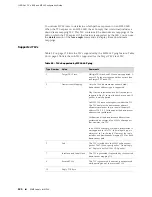 Предварительный просмотр 270 страницы Juniper JUNOSE Configuration Manual