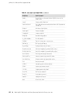 Предварительный просмотр 388 страницы Juniper JUNOSE Configuration Manual