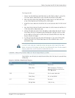 Preview for 51 page of Juniper LN1000-V Hardware Manual