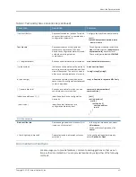 Preview for 13 page of Juniper LN2600 Hardware Manual