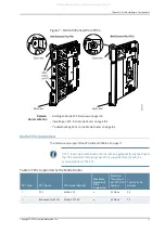 Preview for 45 page of Juniper M40e Hardware Manual