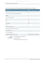 Preview for 104 page of Juniper M40e Hardware Manual