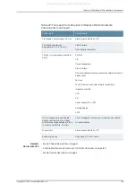 Preview for 187 page of Juniper M40e Hardware Manual