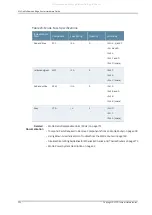 Preview for 252 page of Juniper M40e Hardware Manual