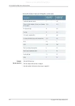 Preview for 298 page of Juniper M40e Hardware Manual