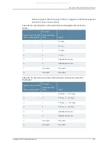 Preview for 319 page of Juniper M40e Hardware Manual