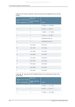 Preview for 320 page of Juniper M40e Hardware Manual