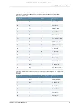 Preview for 323 page of Juniper M40e Hardware Manual