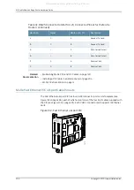 Preview for 324 page of Juniper M40e Hardware Manual