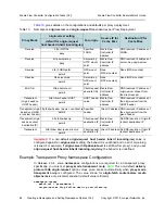 Preview for 88 page of Juniper MEDIA FLOW CONTROLLER 2.0.4 - Administrator'S Manual