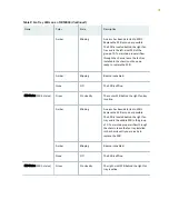 Preview for 45 page of Juniper MX10004 Hardware Manual