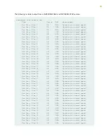 Preview for 49 page of Juniper MX10008 Hardware Manual