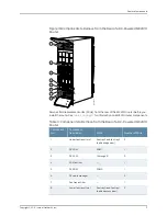 Preview for 17 page of Juniper MX2010 3D Quick Start Manual