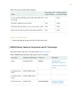 Preview for 51 page of Juniper MX2010 Hardware Manual