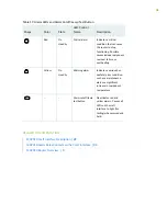 Preview for 62 page of Juniper MX2010 Hardware Manual