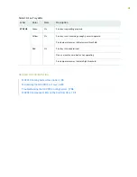 Preview for 74 page of Juniper MX2010 Hardware Manual