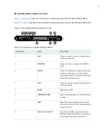 Preview for 77 page of Juniper MX2010 Hardware Manual