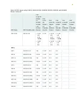 Preview for 98 page of Juniper MX2010 Hardware Manual