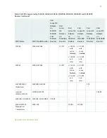 Preview for 100 page of Juniper MX2010 Hardware Manual