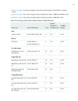 Preview for 103 page of Juniper MX2010 Hardware Manual