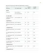 Preview for 106 page of Juniper MX2010 Hardware Manual