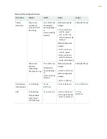 Preview for 153 page of Juniper MX2010 Hardware Manual