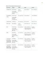 Preview for 155 page of Juniper MX2010 Hardware Manual